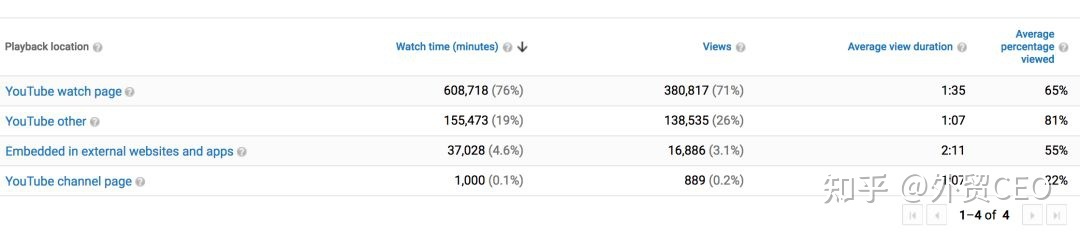 YouTube多语种视频营销分析，全网最全干货！-第9张图片-90博客网