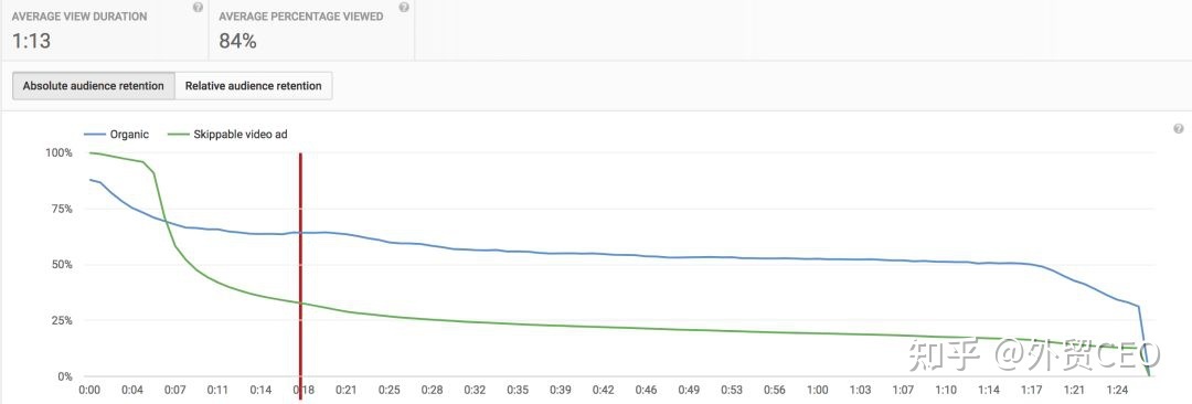 YouTube多语种视频营销分析，全网最全干货！-第10张图片-90博客网