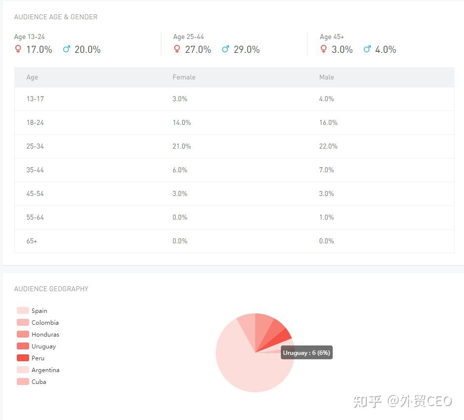 YouTube多语种视频营销分析，全网最全干货！-第8张图片-90博客网