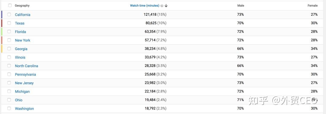 YouTube多语种视频营销分析，全网最全干货！-第7张图片-90博客网