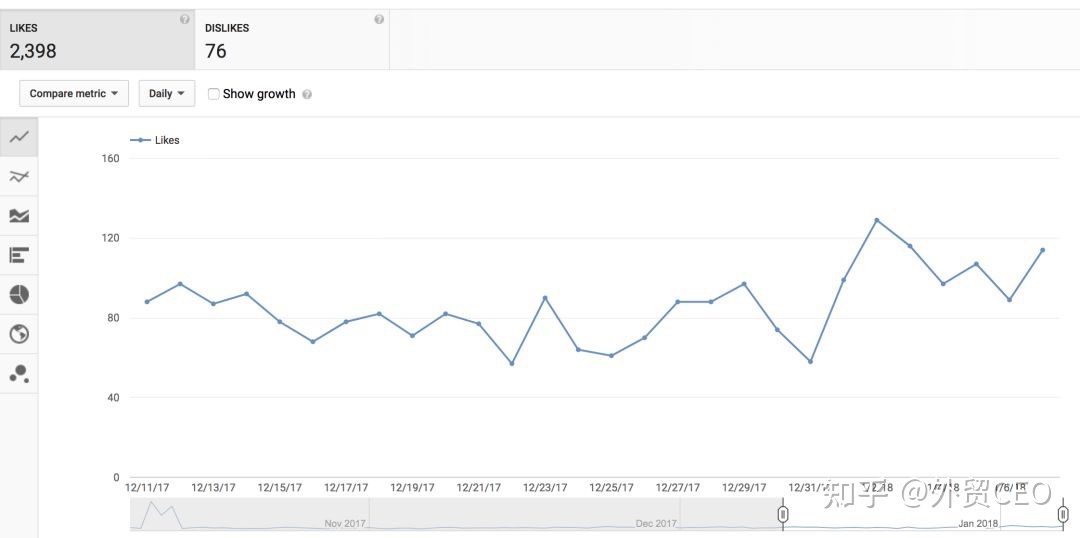 YouTube多语种视频营销分析，全网最全干货！-第14张图片-90博客网