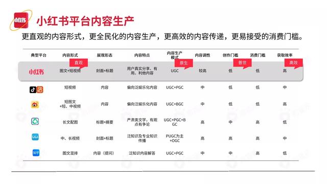 2022小红书平台营销投放趋势（完整版88页，建议收藏）-第5张图片-90博客网