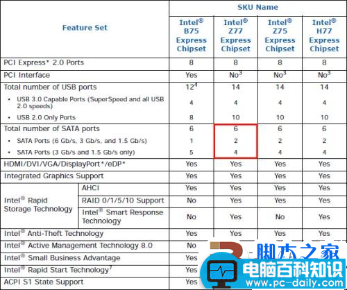 实测USB 3.0数据传输 速度大提速 最高可以达到5Gbps-第35张图片-90博客网 实测USB 3.0数据传输 速度大提速 最高可以达到5Gbps-第35张图片-90博客网