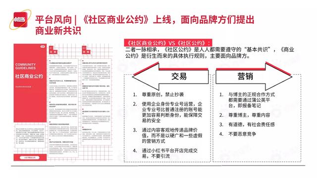 2022小红书平台营销投放趋势（完整版88页，建议收藏）-第18张图片-90博客网