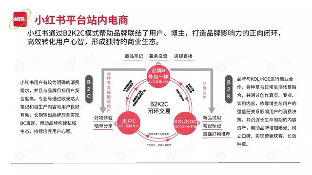 2022小红书平台营销投放趋势（完整版88页，建议收藏）-第14张图片-90博客网