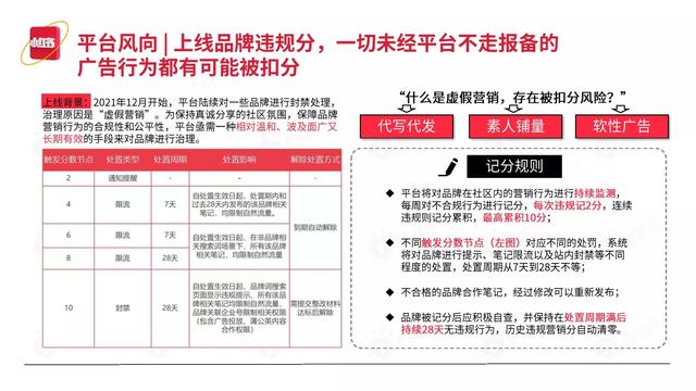 2022小红书平台营销投放趋势（完整版88页，建议收藏）-第19张图片-90博客网