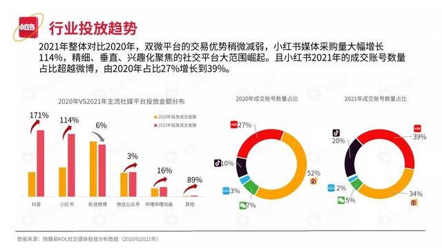 2022小红书平台营销投放趋势（完整版88页，建议收藏）-第30张图片-90博客网