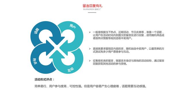 常见的十二种微信营销活动形式分享-第3张图片-90博客网