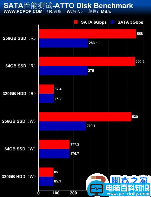 实测USB 3.0数据传输 速度大提速 最高可以达到5Gbps-第36张图片-90博客网 实测USB 3.0数据传输 速度大提速 最高可以达到5Gbps-第36张图片-90博客网