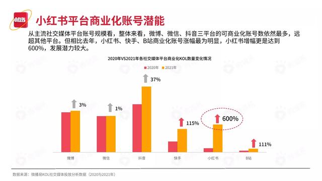 2022小红书平台营销投放趋势（完整版88页，建议收藏）-第31张图片-90博客网