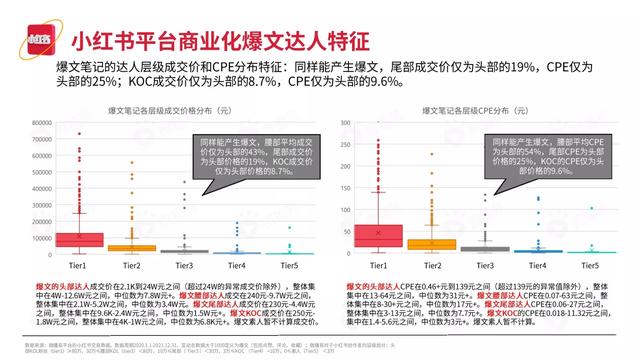 2022小红书平台营销投放趋势（完整版88页，建议收藏）-第38张图片-90博客网