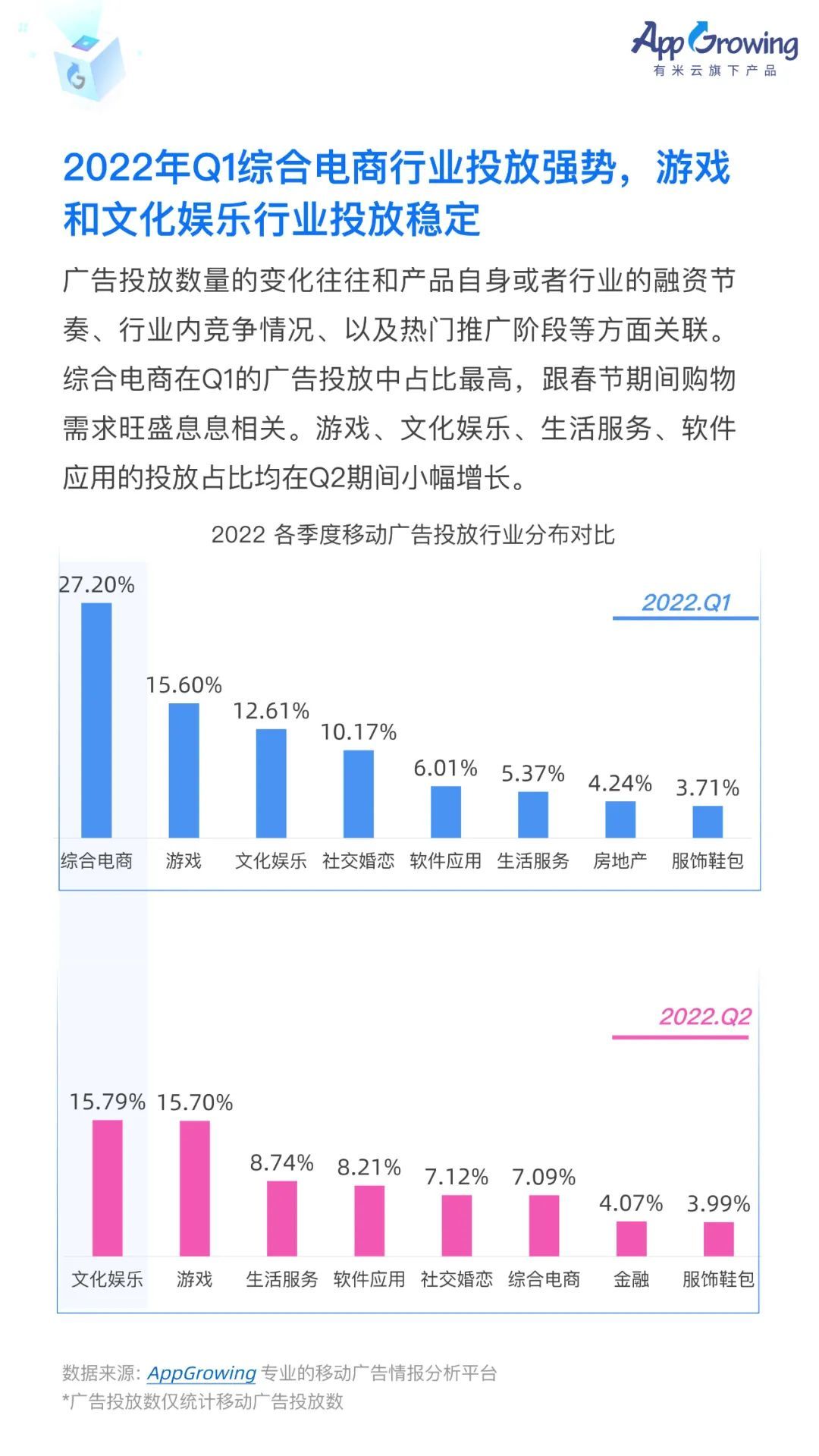 2022上半年移动广告流量白皮书发布！-第4张图片-90博客网
