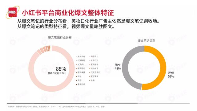 2022小红书平台营销投放趋势（完整版88页，建议收藏）-第36张图片-90博客网