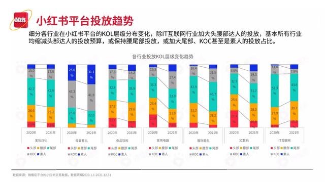 2022小红书平台营销投放趋势（完整版88页，建议收藏）-第34张图片-90博客网