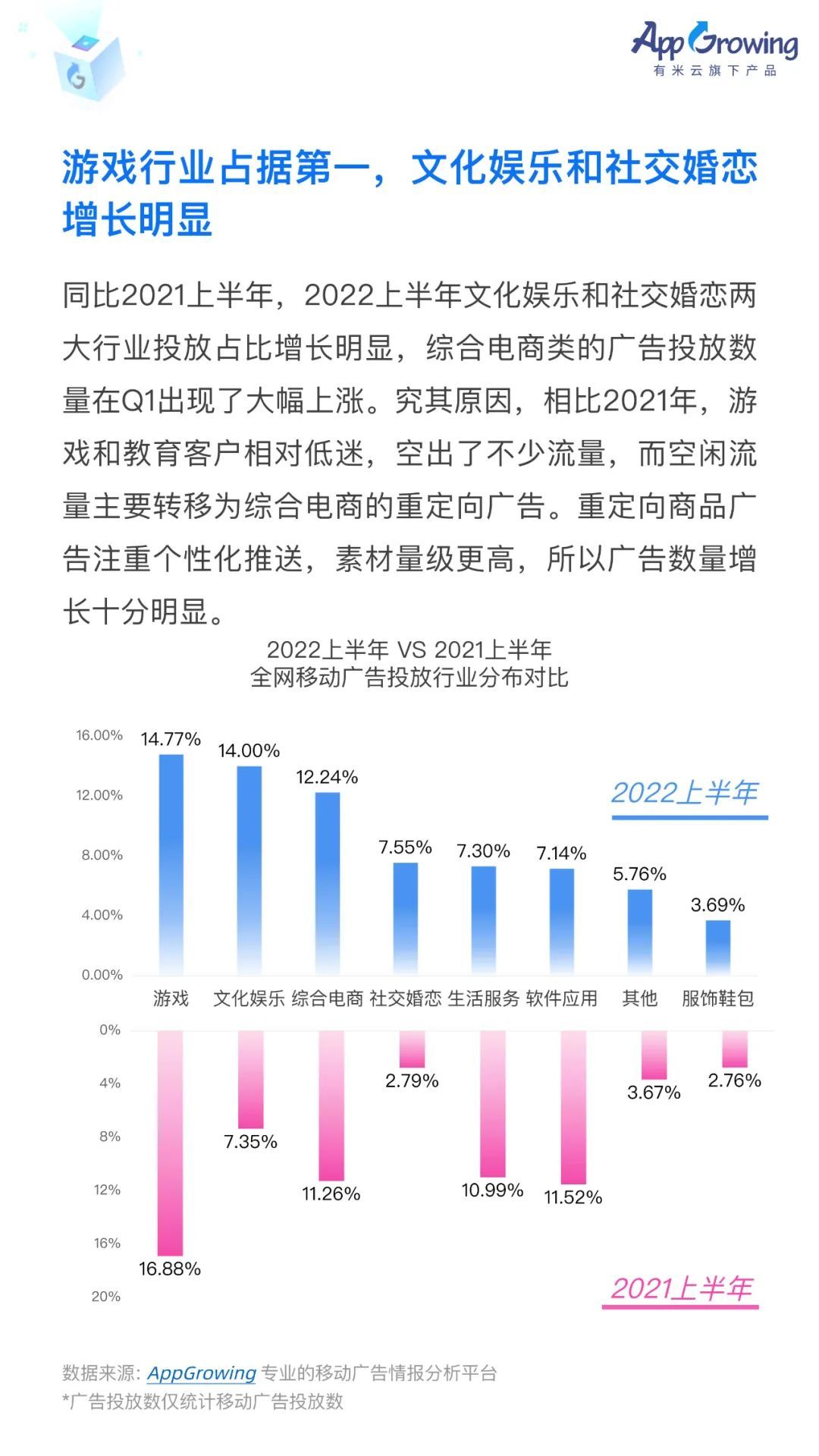 2022上半年移动广告流量白皮书发布！-第3张图片-90博客网