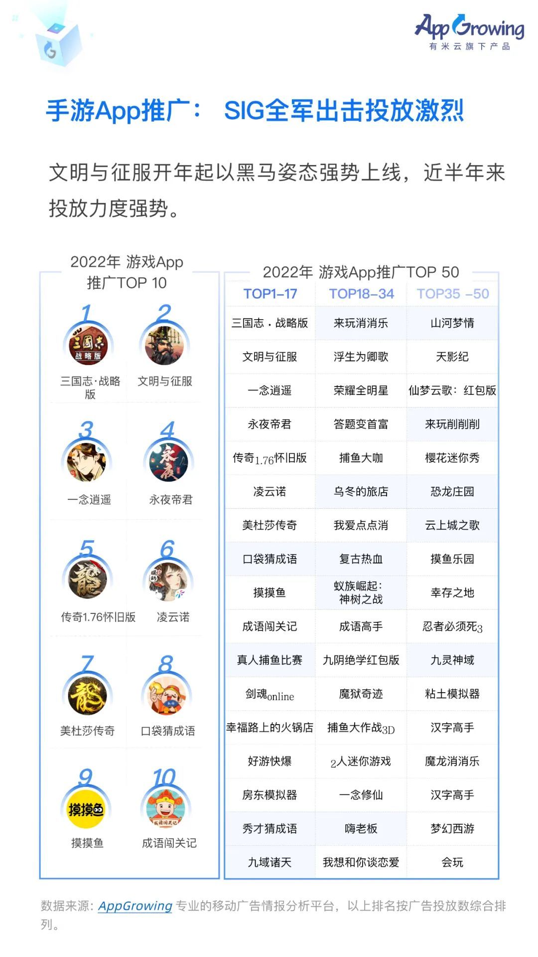 2022上半年移动广告流量白皮书发布！-第6张图片-90博客网