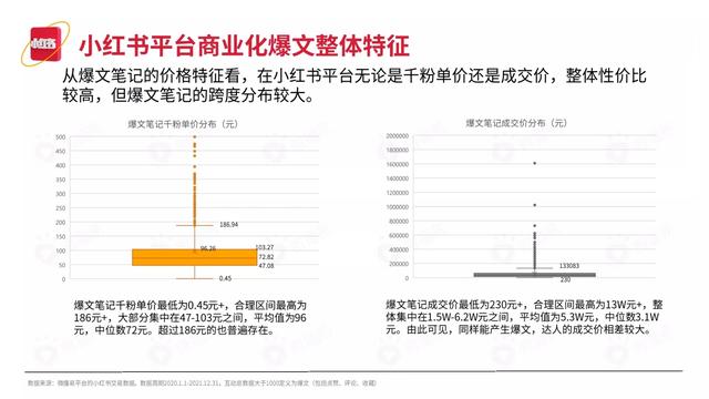 2022小红书平台营销投放趋势（完整版88页，建议收藏）-第35张图片-90博客网