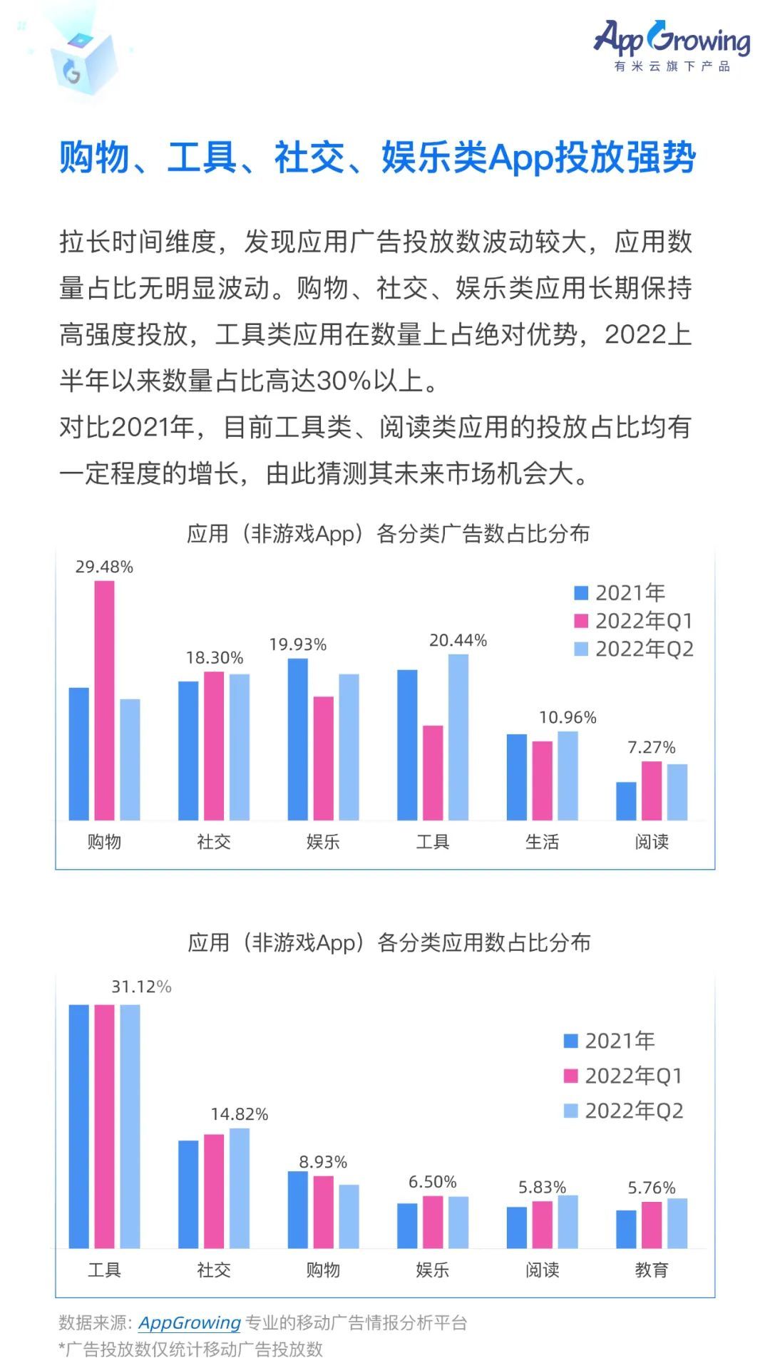 2022上半年移动广告流量白皮书发布！-第5张图片-90博客网