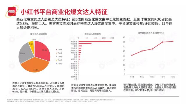 2022小红书平台营销投放趋势（完整版88页，建议收藏）-第37张图片-90博客网