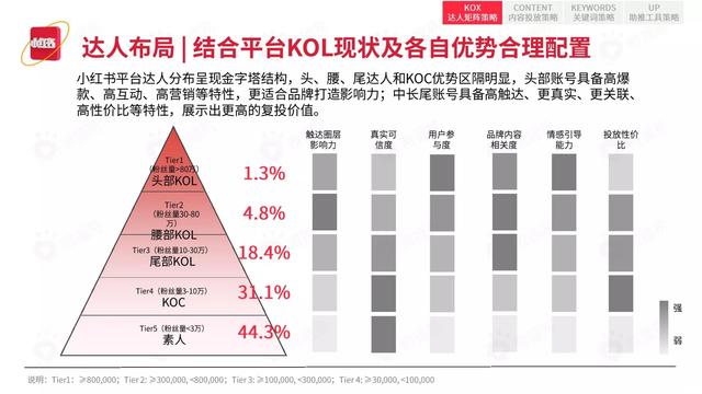 2022小红书平台营销投放趋势（完整版88页，建议收藏）-第49张图片-90博客网