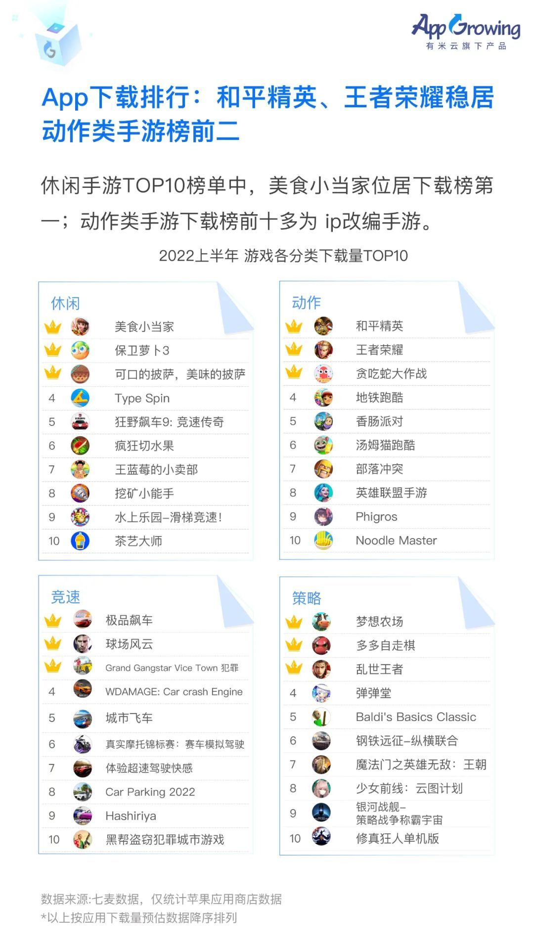 2022上半年移动广告流量白皮书发布！-第8张图片-90博客网