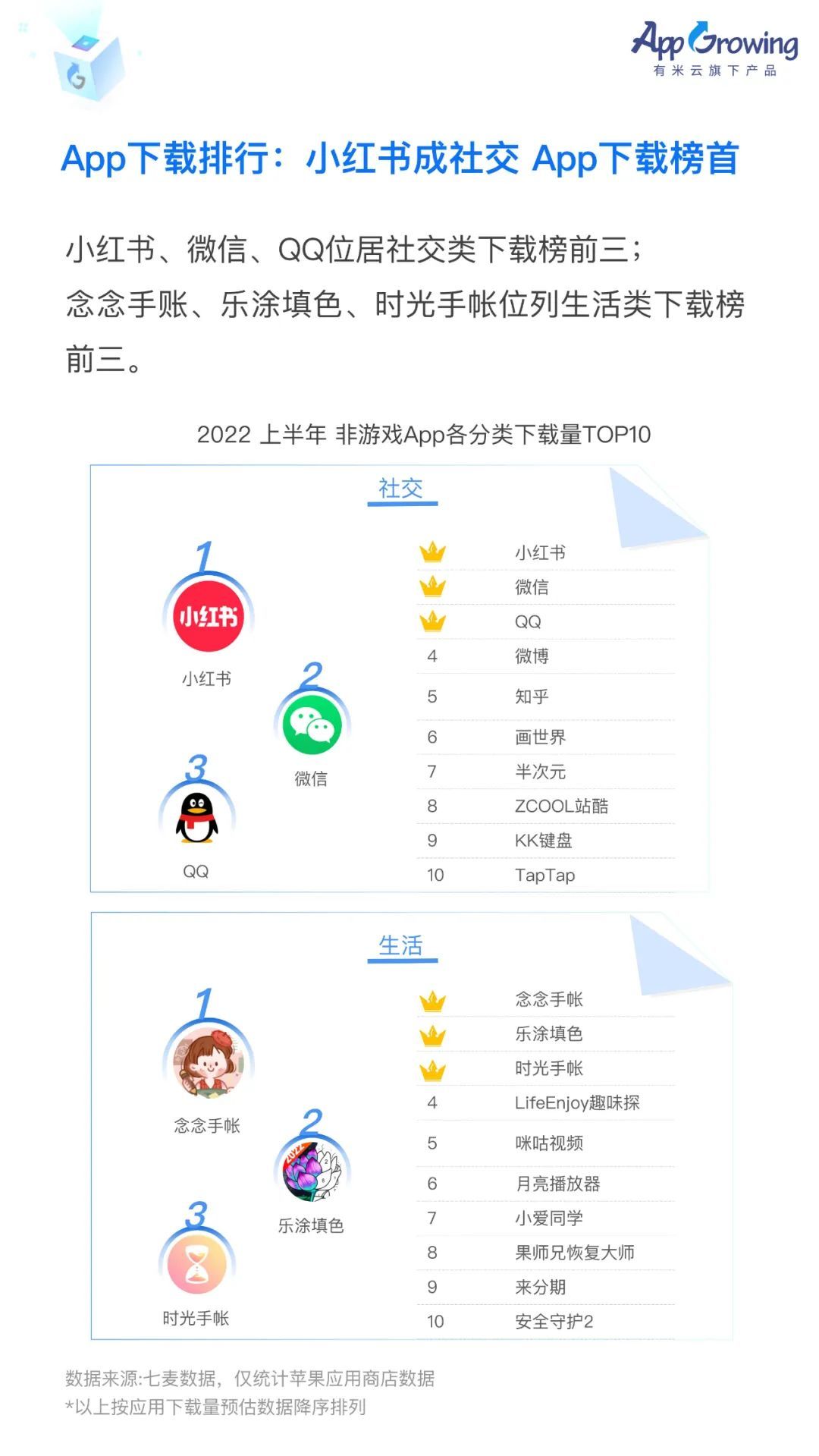 2022上半年移动广告流量白皮书发布！-第11张图片-90博客网