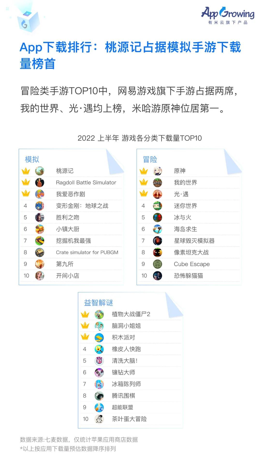 2022上半年移动广告流量白皮书发布！-第9张图片-90博客网