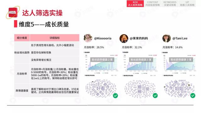 2022小红书平台营销投放趋势（完整版88页，建议收藏）-第47张图片-90博客网