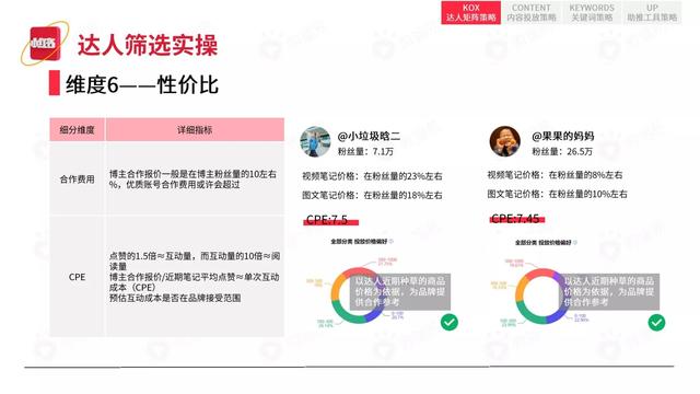 2022小红书平台营销投放趋势（完整版88页，建议收藏）-第48张图片-90博客网