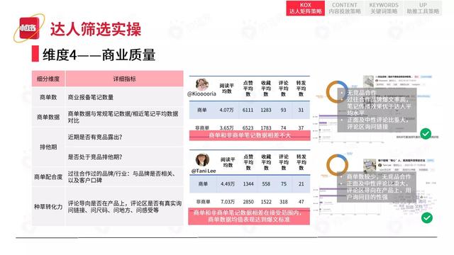 2022小红书平台营销投放趋势（完整版88页，建议收藏）-第46张图片-90博客网