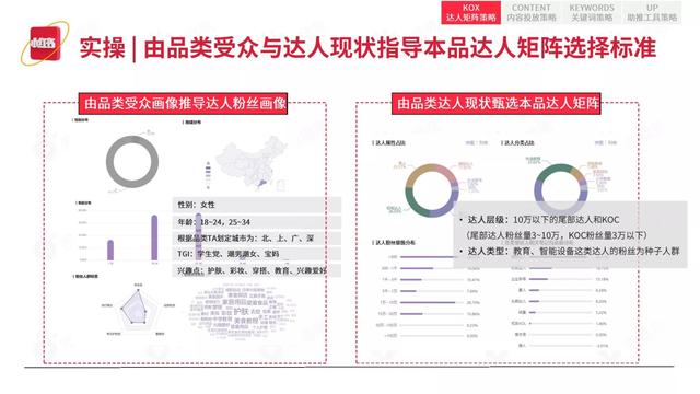 2022小红书平台营销投放趋势（完整版88页，建议收藏）-第51张图片-90博客网