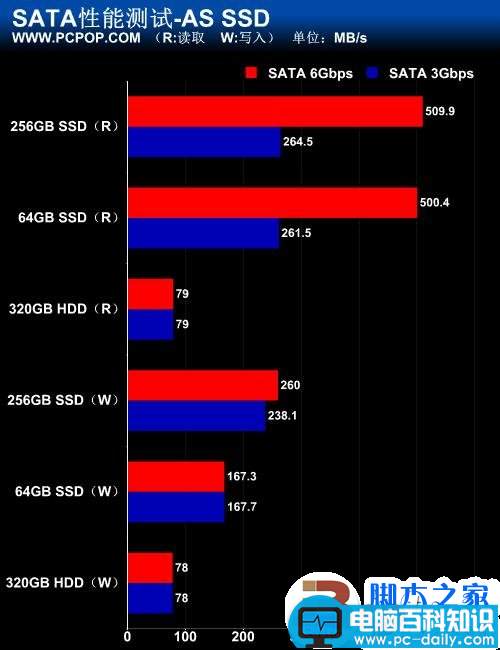 实测USB 3.0数据传输 速度大提速 最高可以达到5Gbps-第37张图片-90博客网 实测USB 3.0数据传输 速度大提速 最高可以达到5Gbps-第37张图片-90博客网