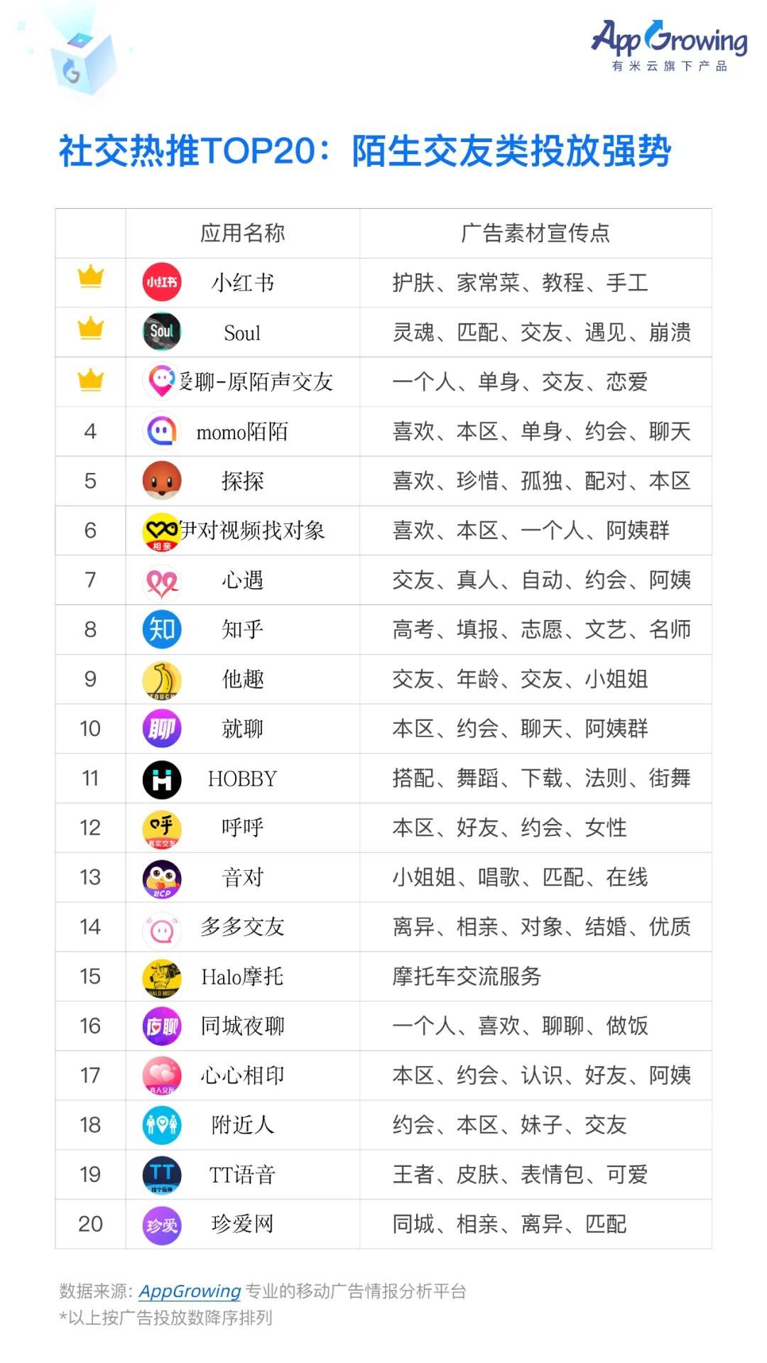 2022上半年移动广告流量白皮书发布！-第18张图片-90博客网