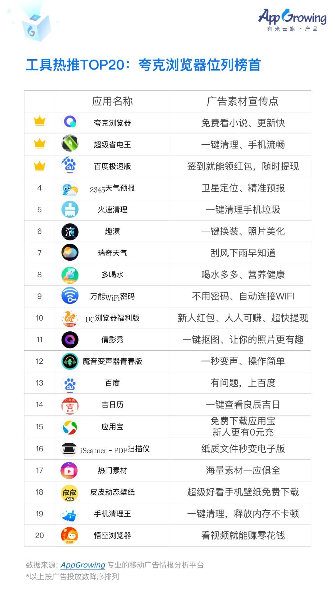 2022上半年移动广告流量白皮书发布！-第23张图片-90博客网