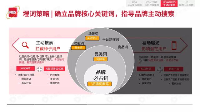 2022小红书平台营销投放趋势（完整版88页，建议收藏）-第62张图片-90博客网