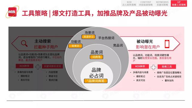 2022小红书平台营销投放趋势（完整版88页，建议收藏）-第65张图片-90博客网