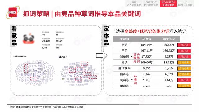 2022小红书平台营销投放趋势（完整版88页，建议收藏）-第60张图片-90博客网