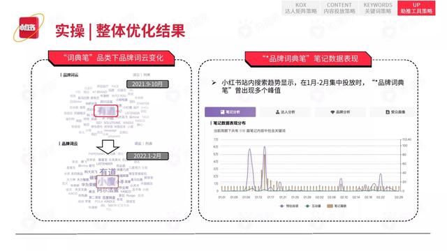 2022小红书平台营销投放趋势（完整版88页，建议收藏）-第73张图片-90博客网