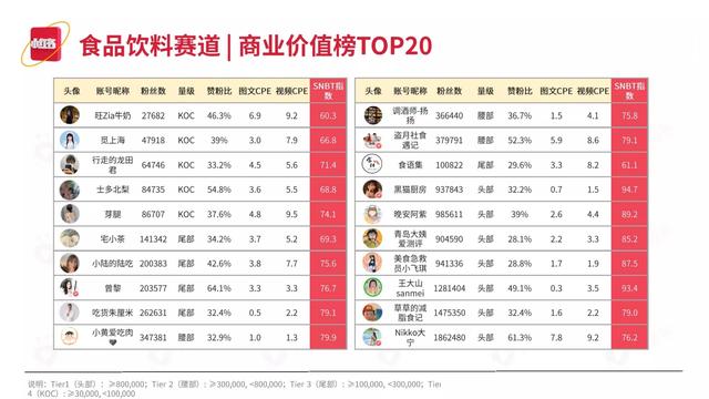 2022小红书平台营销投放趋势（完整版88页，建议收藏）-第78张图片-90博客网