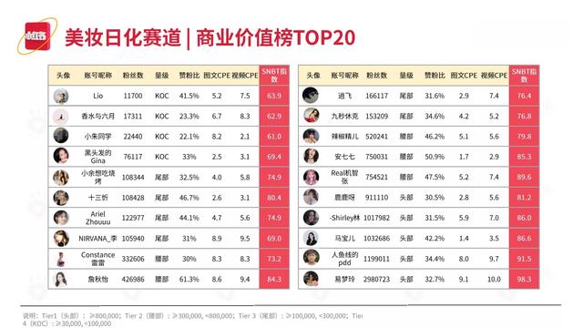 2022小红书平台营销投放趋势（完整版88页，建议收藏）-第76张图片-90博客网