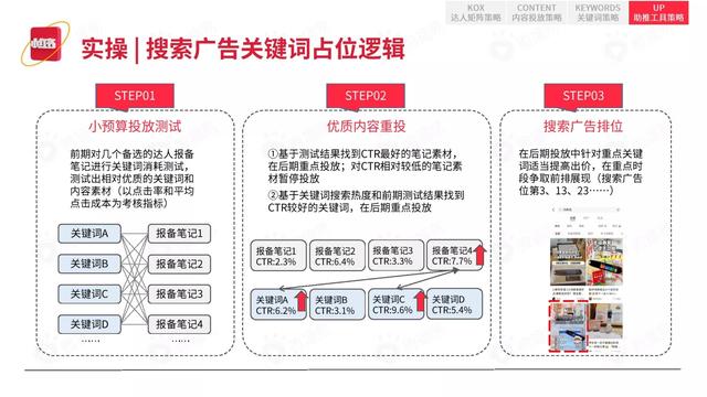 2022小红书平台营销投放趋势（完整版88页，建议收藏）-第70张图片-90博客网