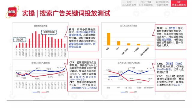 2022小红书平台营销投放趋势（完整版88页，建议收藏）-第71张图片-90博客网