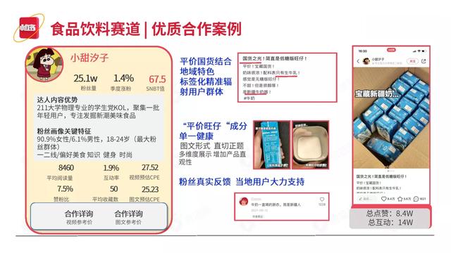 2022小红书平台营销投放趋势（完整版88页，建议收藏）-第79张图片-90博客网