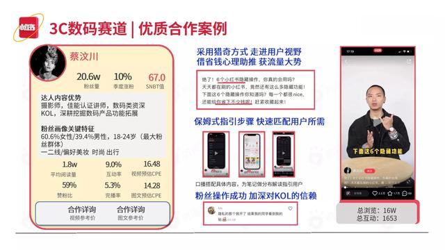 2022小红书平台营销投放趋势（完整版88页，建议收藏）-第83张图片-90博客网