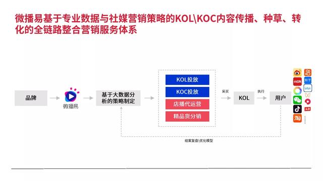 2022小红书平台营销投放趋势（完整版88页，建议收藏）-第84张图片-90博客网