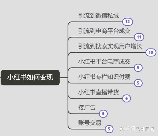 小红书变现策略及商业路径全解读-第1张图片-90博客网