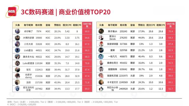 2022小红书平台营销投放趋势（完整版88页，建议收藏）-第82张图片-90博客网