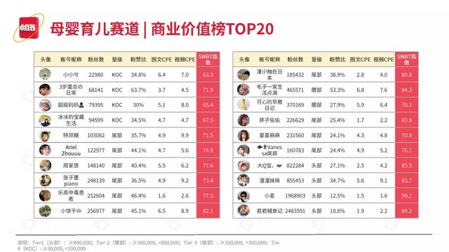 2022小红书平台营销投放趋势（完整版88页，建议收藏）-第80张图片-90博客网