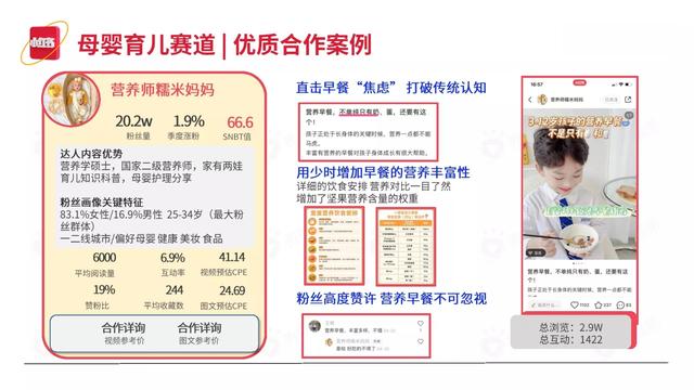 2022小红书平台营销投放趋势（完整版88页，建议收藏）-第81张图片-90博客网