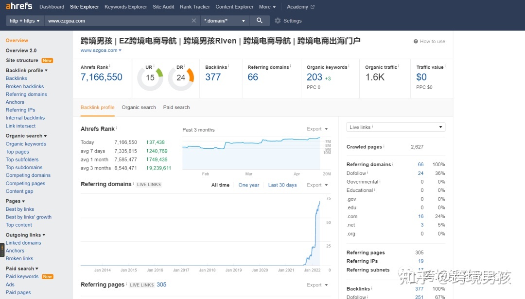 跨境男孩 | 如何利用工具综合分析竞品独立站？【附8个工具 ... ...-第2张图片-90博客网